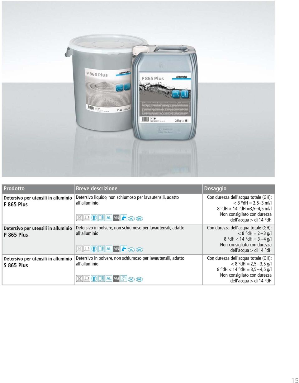 adatto all alluminio AG Detersivo in polvere, non schiumoso per lavautensili, adatto all alluminio AG < 8 dh = 2,5 3 ml/l 8 dh < 14 dh =3,5 4,5 ml/l