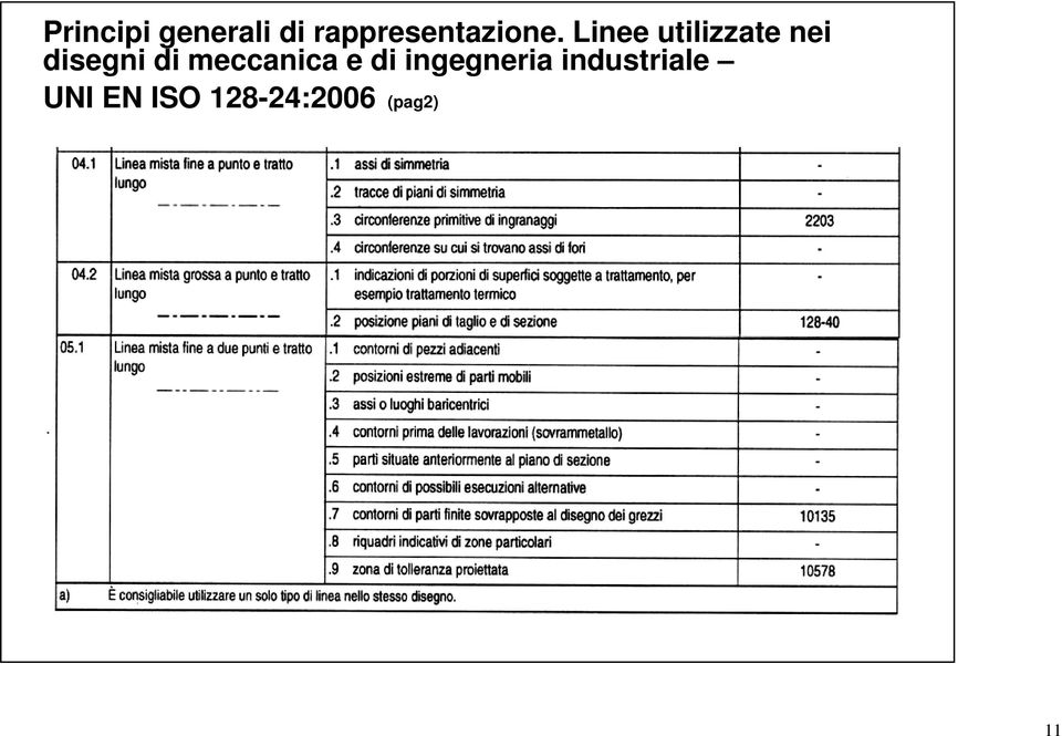 Linee utilizzate nei disegni di