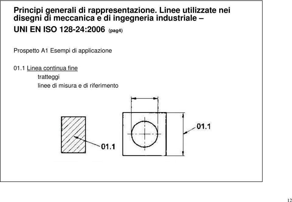industriale UNI EN ISO 128-24:2006 (pag4) Prospetto A1 Esempi