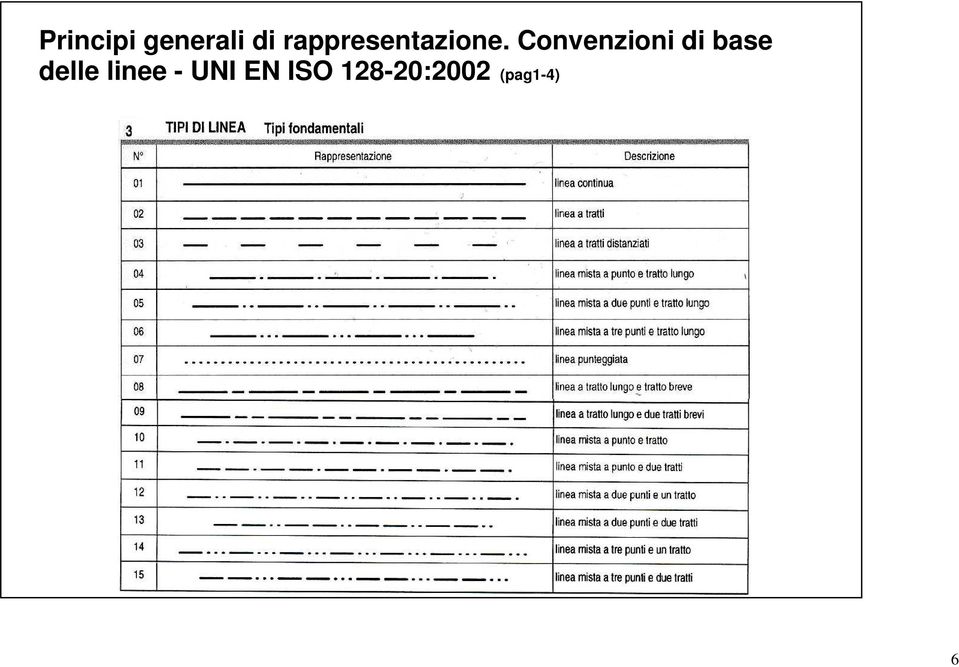 Convenzioni di base delle