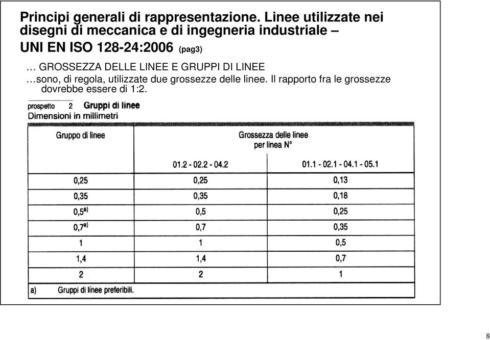 UNI EN ISO 128-24:2006 (pag3) GROSSEZZA DELLE LINEE E GRUPPI DI LINEE