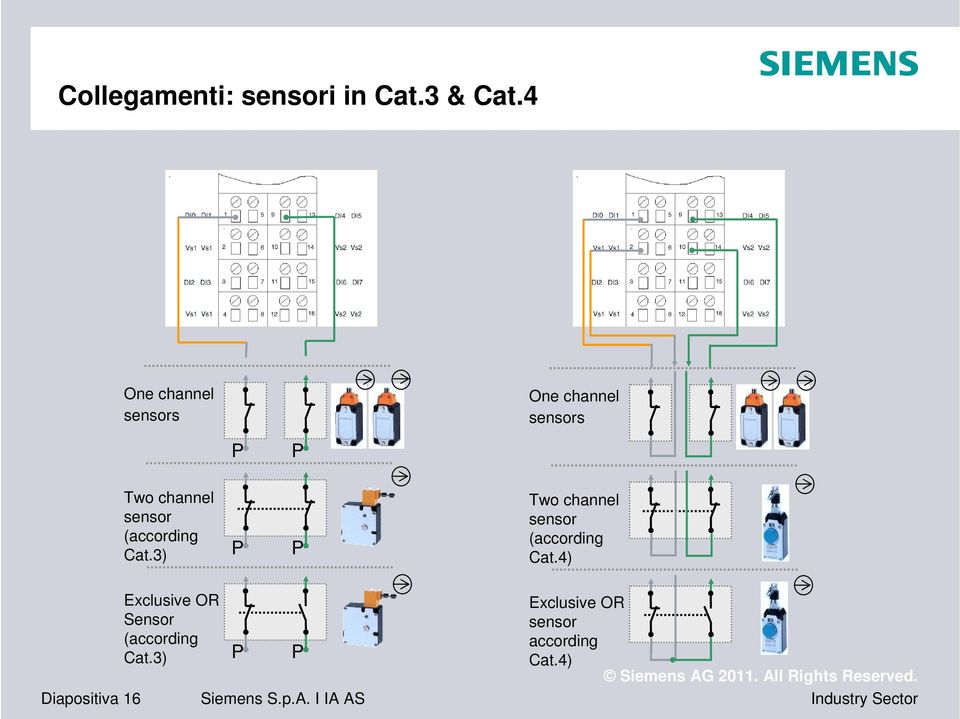 sensor (according Cat.3) P P Two channel sensor (according Cat.