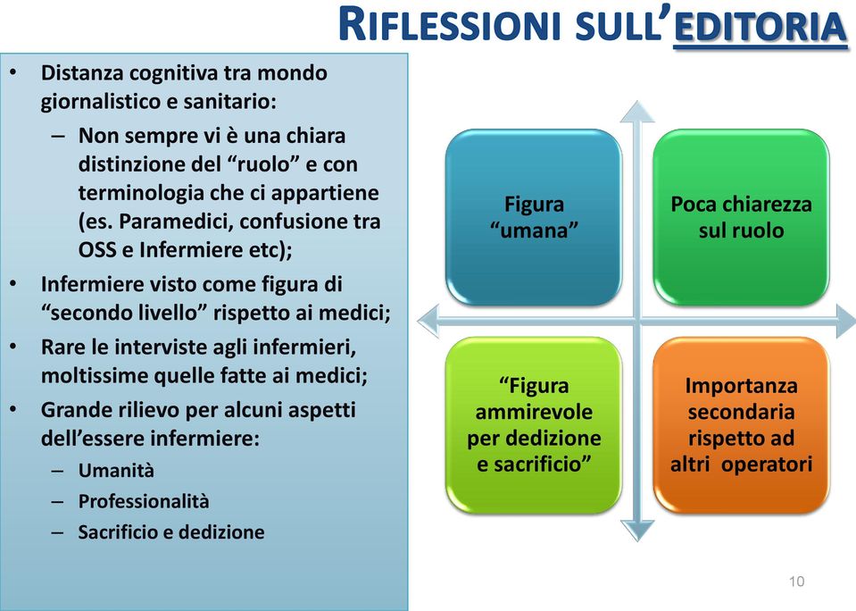 agli infermieri, moltissime quelle fatte ai medici; Grande rilievo per alcuni aspetti dell essere infermiere: Umanità Professionalità