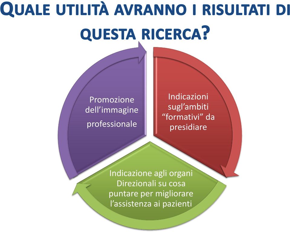 presidiare Indicazione agli organi