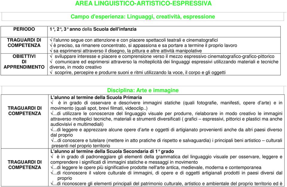 manipolative sviluppare interesse e piacere e comprensione verso il mezzo espressivo cinematografico-grafico-pittorico comunicare ed esprimersi attraverso la molteplicità dei linguaggi espressivi