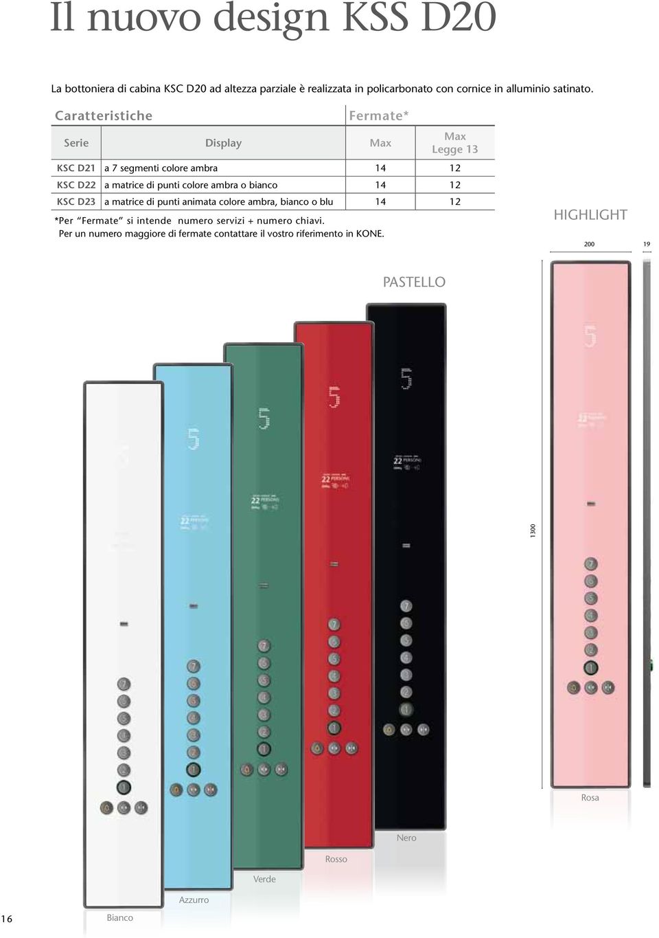 bianco 14 12 KSC D23 a matrice di punti animata colore ambra, bianco o blu 14 12 *Per Fermate si intende numero servizi + numero chiavi.