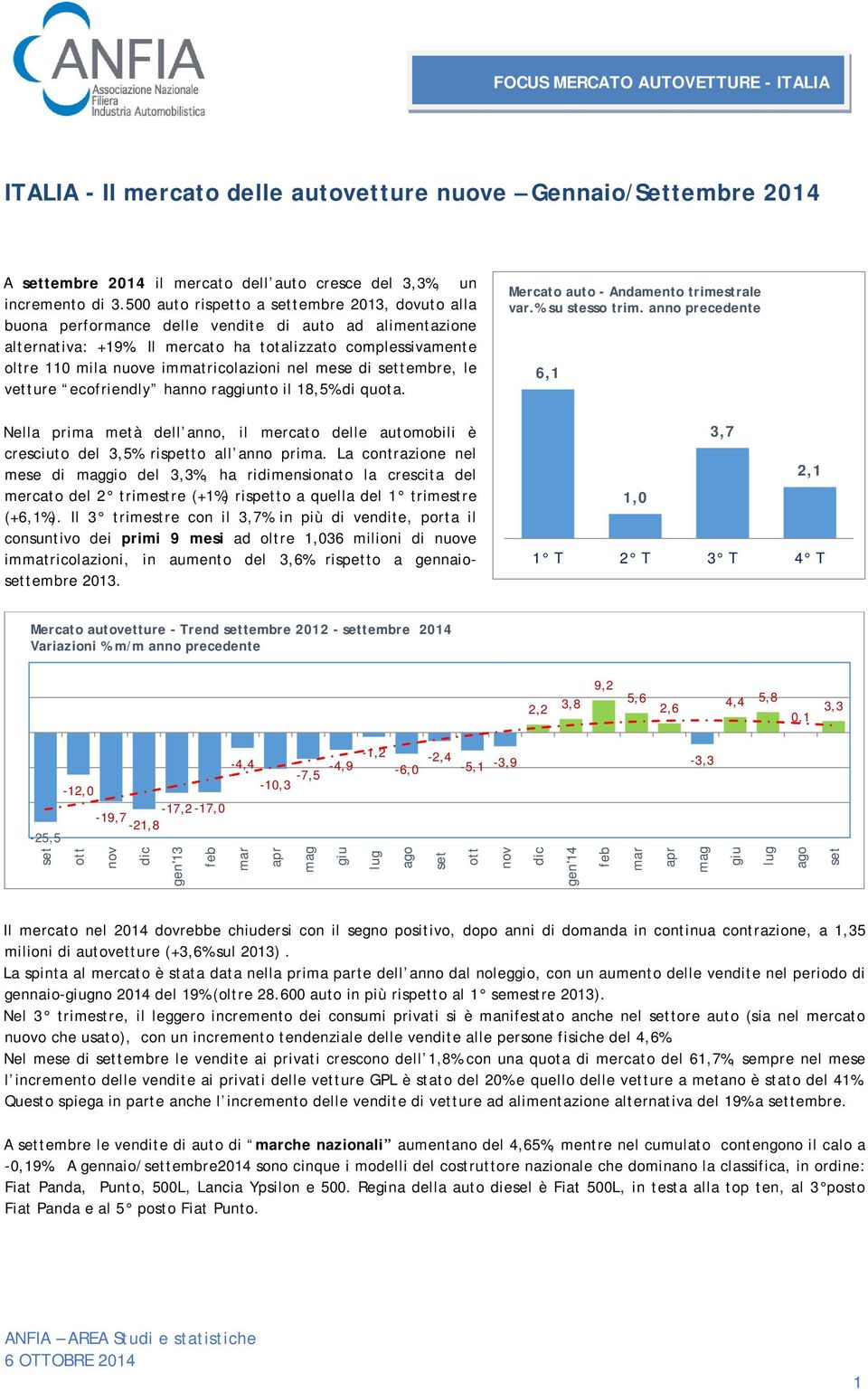 Il mercato ha totalizzato complessivamente oltre 110 mila nuove immatricolazioni nel mese di tembre, le vetture ecofriendly hanno ragnto il 18,5% di quota.