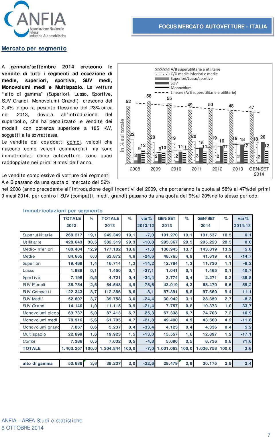 penalizzato le vendite dei modelli con potenza superiore a 185 KW, soggetti alla sovrattassa.