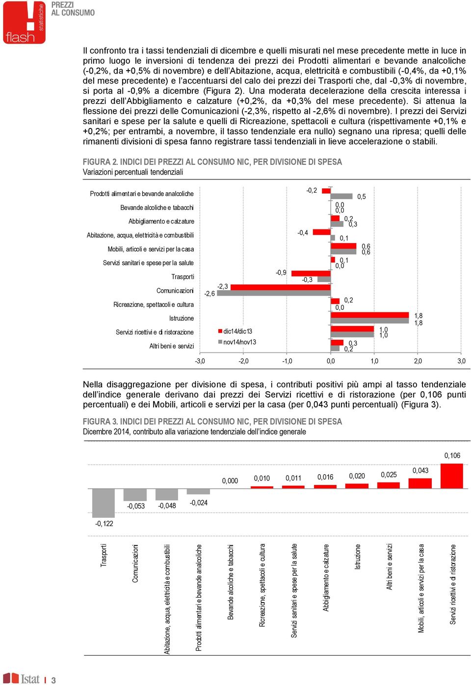 porta al -0,9% a dicembre (Figura 2). Una moderata decelerazione della crescita interessa i prezzi dell Abbigliamento e calzature (+%, da +0,3% del mese precedente).