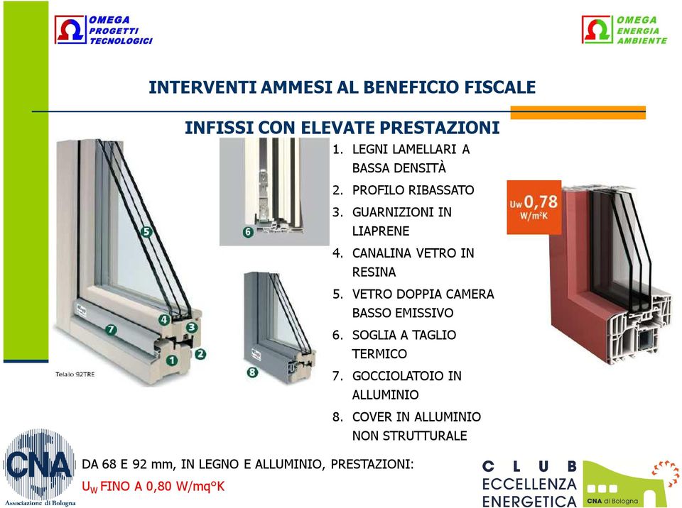 CANALINA VETRO IN RESINA 5. VETRO DOPPIA CAMERA BASSO EMISSIVO 6. SOGLIA A TAGLIO TERMICO 7.