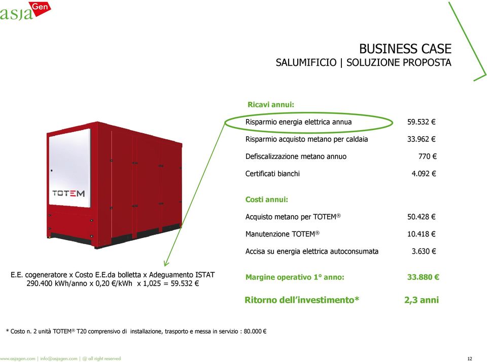 428 10.418 3.630 E.E. cogeneratore x Costo E.E.da bolletta x Adeguamento ISTAT 290.400 kwh/anno x 0,20 /kwh x 1,025 = 59.