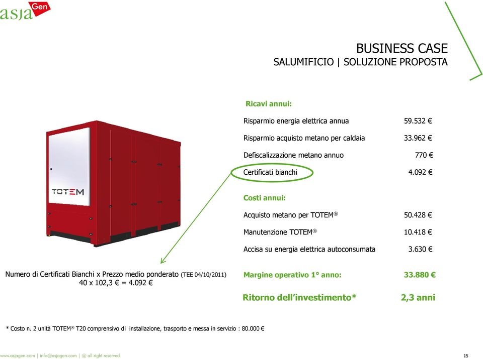 092 Costi annui: Acquisto metano per TOTEM Manutenzione TOTEM Accisa su energia elettrica autoconsumata 50.428 10.418 3.