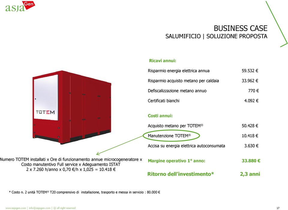 630 Numero TOTEM installati x Ore di funzionamento annue microcogeneratore x Costo manutentivo Full service x Adeguamento ISTAT 2 x 7.