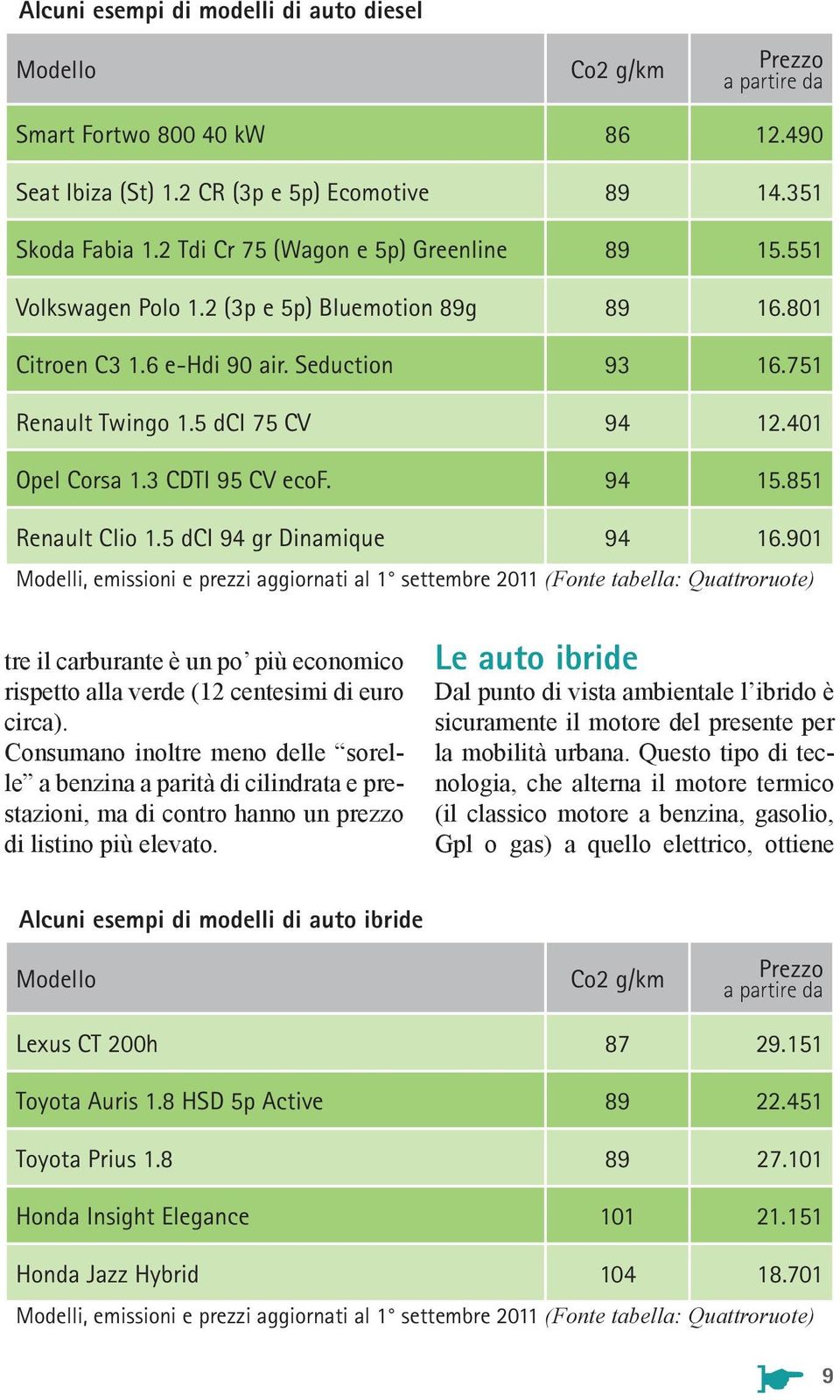 851 Renault Clio 1.5 dci 94 gr Dinamique 94 16.901 tre il carburante è un po più economico rispetto alla verde (12 centesimi di euro circa).