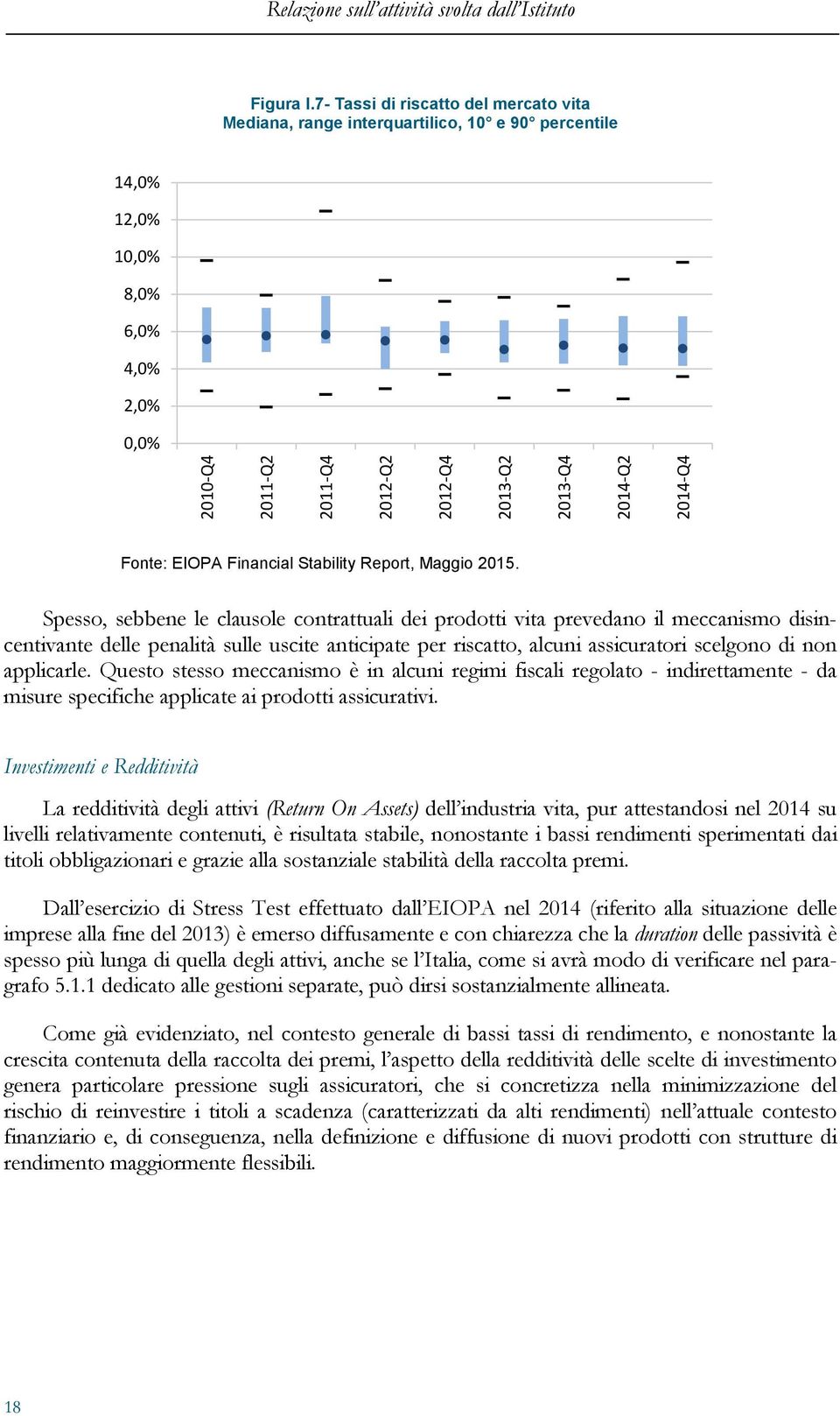 2014-Q4 Fonte: EIOPA Financial Stability Report, Maggio 2015.