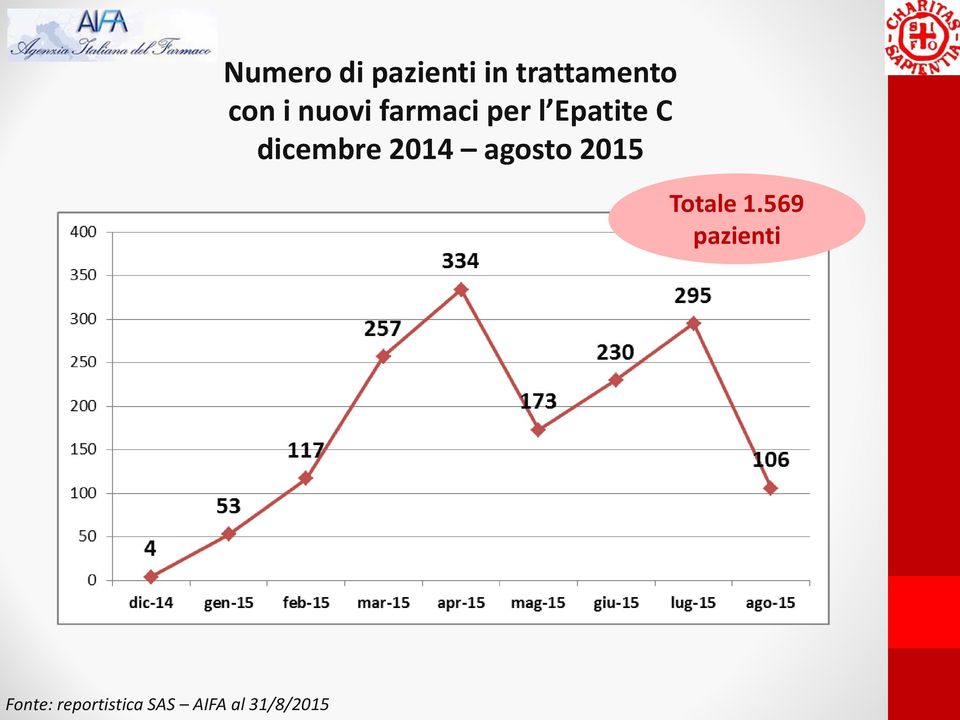 2014 agosto 2015 Totale 1.