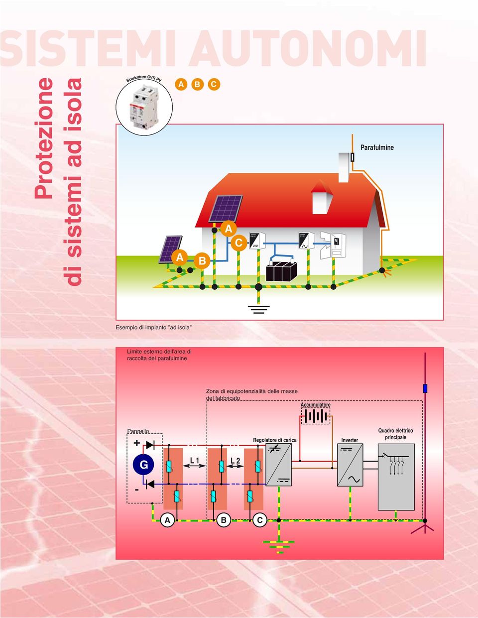 parafulmine Zona di equipotenzialità delle masse del fabbricato