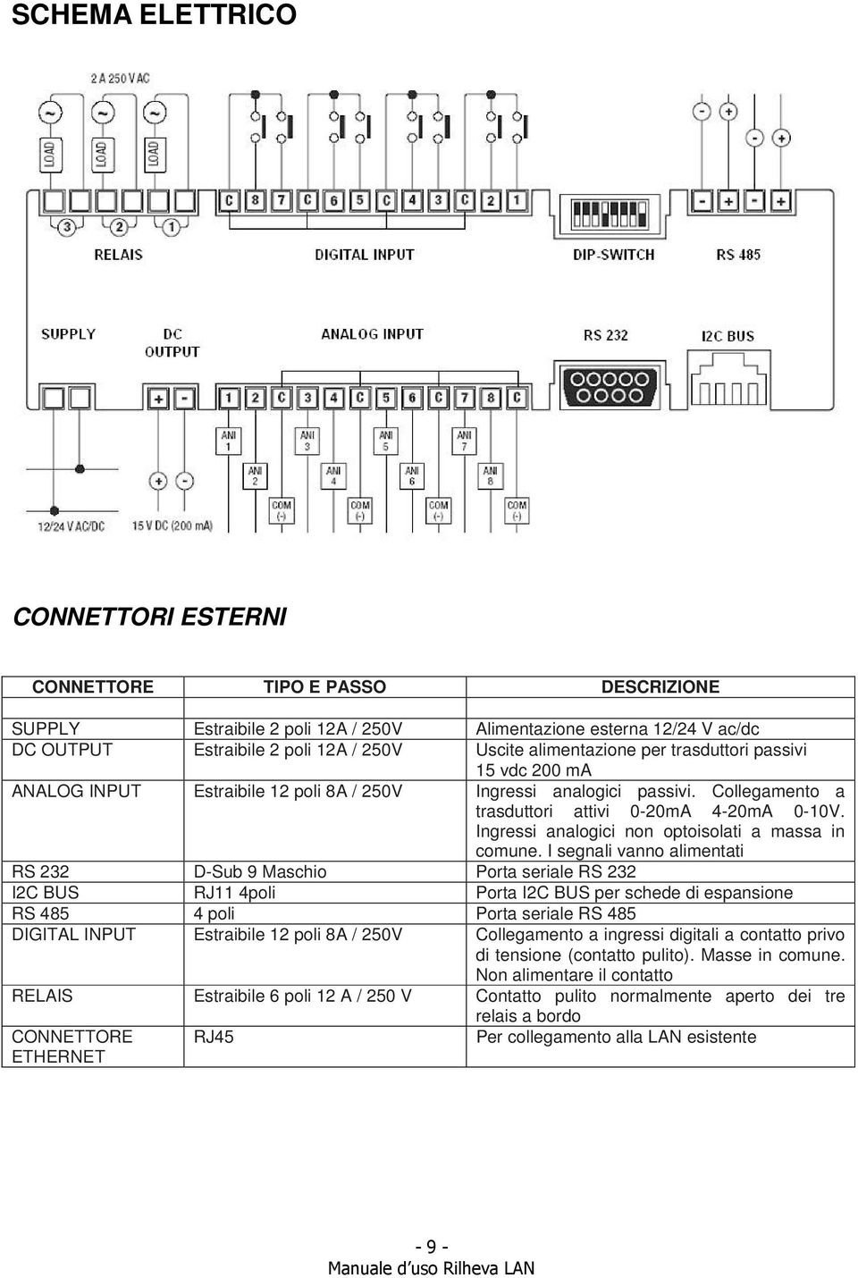 Ingressi analogici non optoisolati a massa in comune.