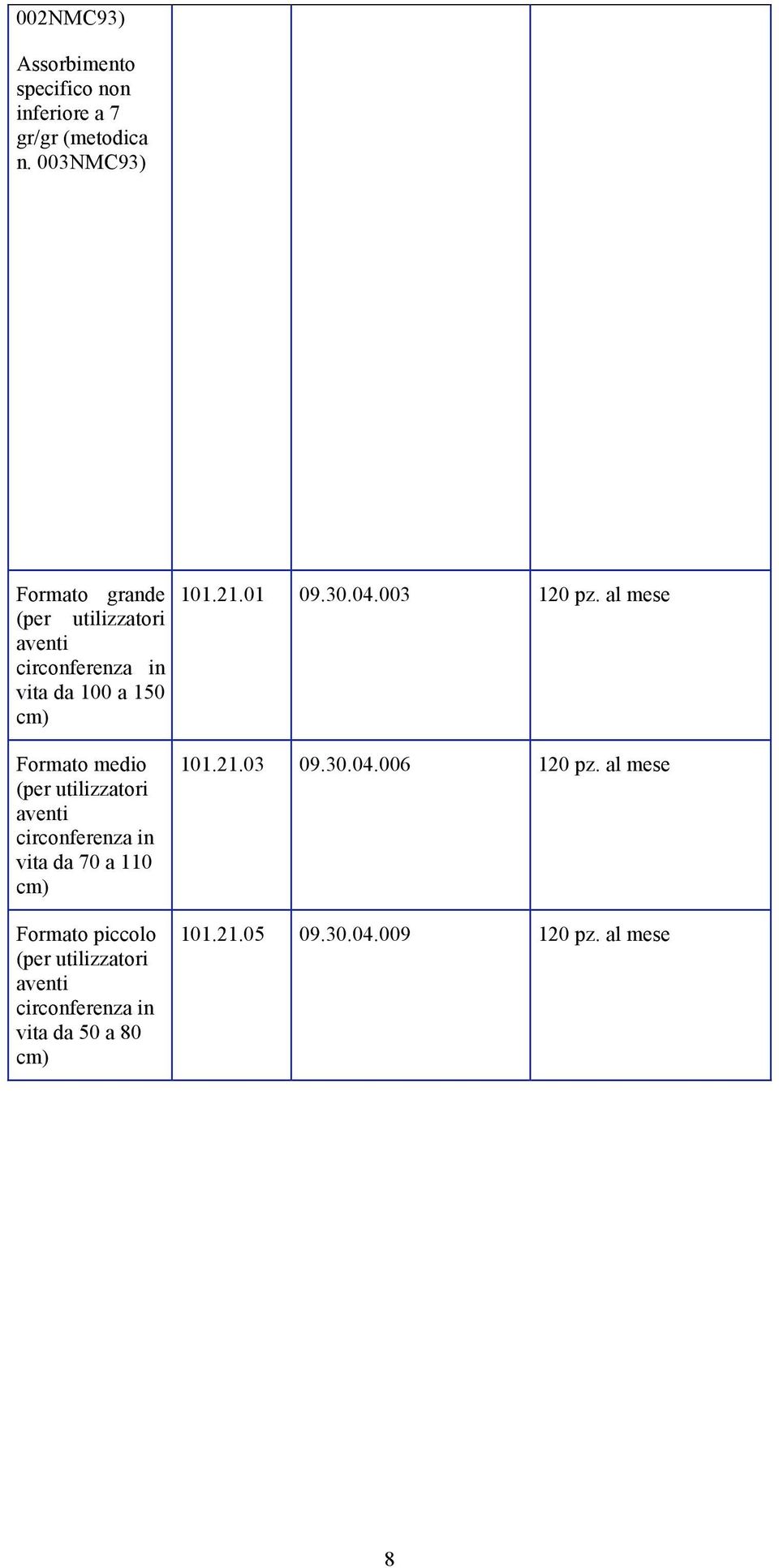 (per utilizzatori aventi circonferenza in vita da 70 a 110 cm) Formato piccolo (per utilizzatori aventi