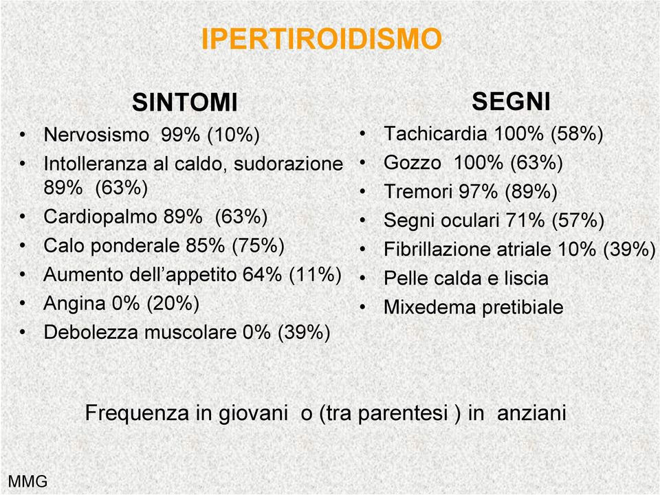 (39%) SEGNI Tachicardia 100% (58%) Gozzo 100% (63%) Tremori 97% (89%) Segni oculari 71% (57%)