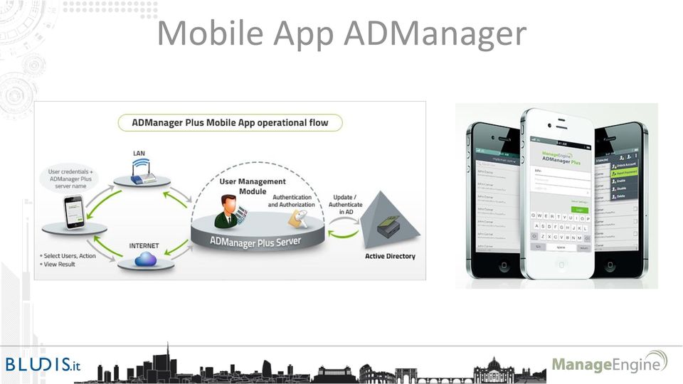 ADManager