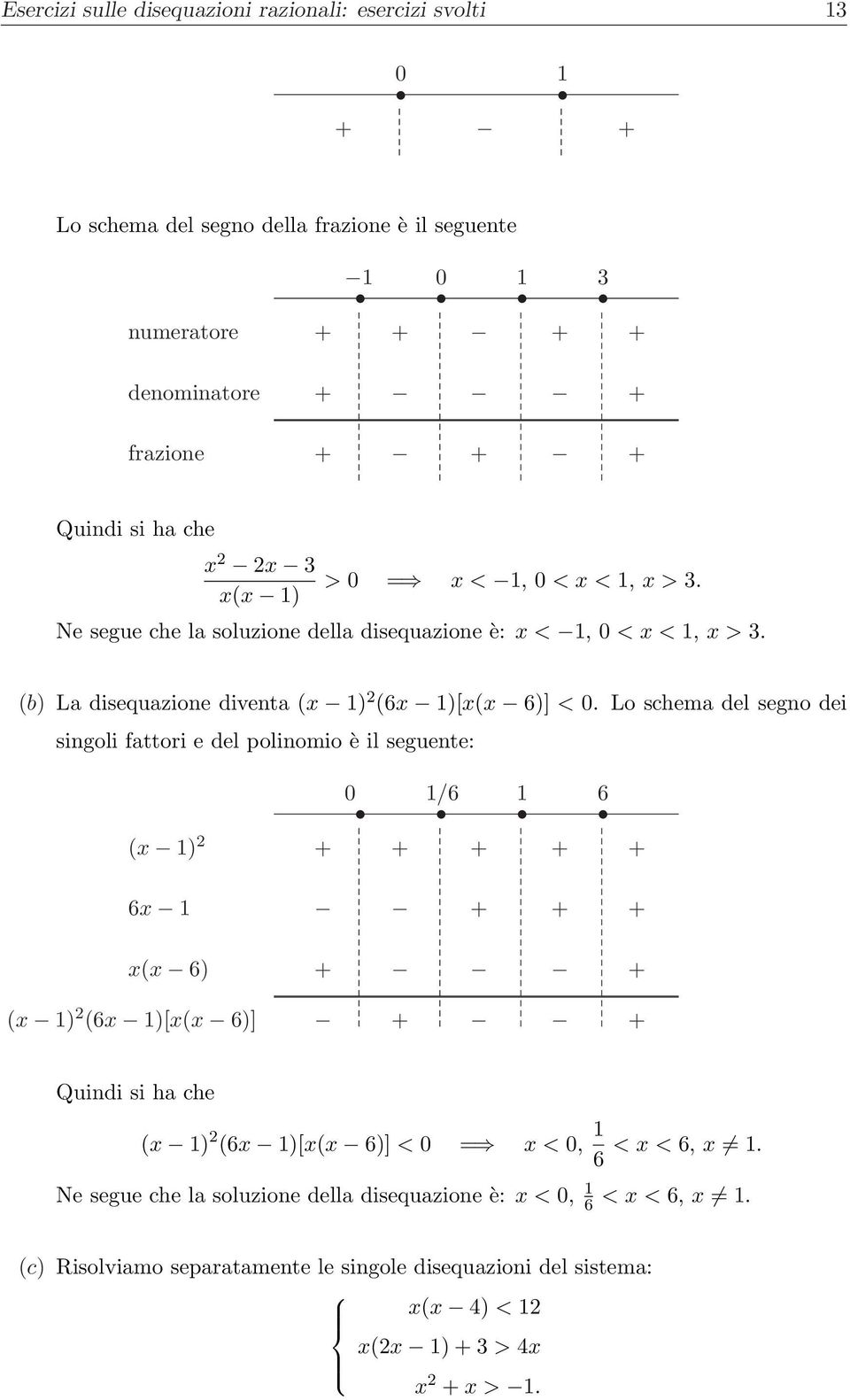 Lo schema del segno dei singoli fattori e del polinomio è il seguente: (x ) 0 /6 6 + + + + + 6x + + + x(x 6) + + (x ) (6x )[x(x 6)] + + Quindi si ha che (x ) (6x )[x(x 6)] < 0