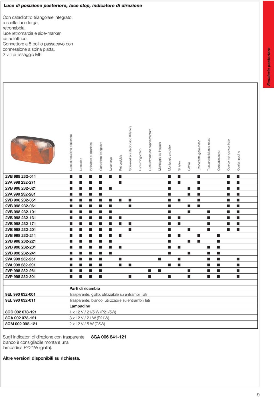 Luce di posizione posteriore Luce stop Indicatore di direzione Fanaleria posteriore Catadiottro triangolare Luce targa Retronebbia Side-marker catadiottrico Riflettore Luce d ingombro Luce