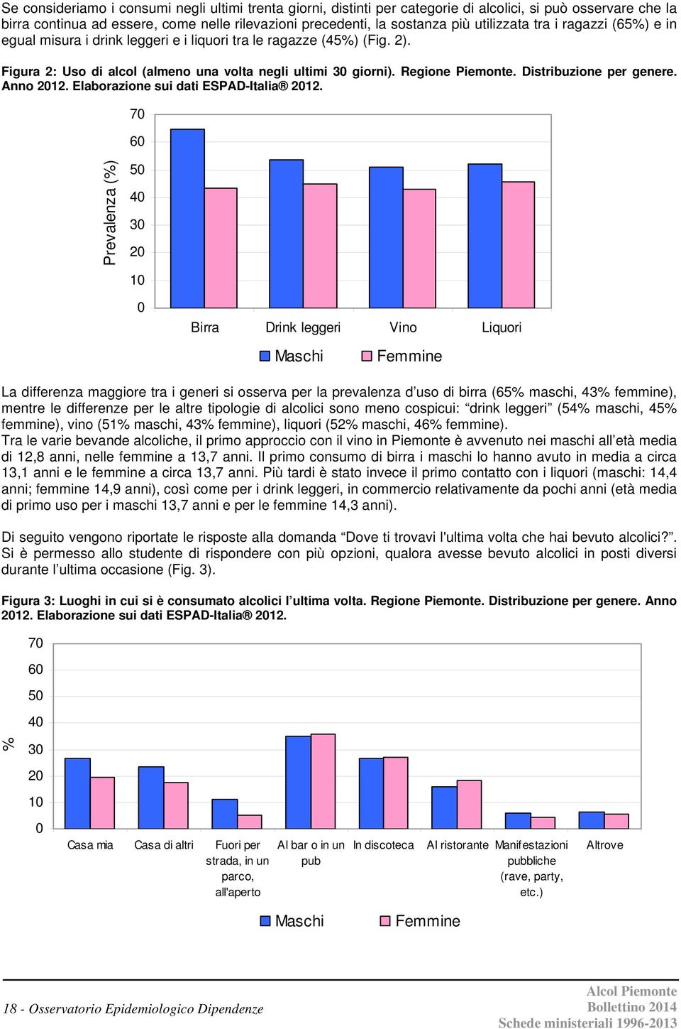 Distribuzione per genere. Anno 2012. Elaborazione sui dati ESPAD-Italia 2012.
