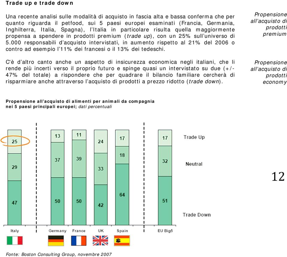 000 responsabili d acquisto intervistati, in aumento rispetto al 21% del 2006 o contro ad esempio l 11% dei francesi o il 13% dei tedeschi.