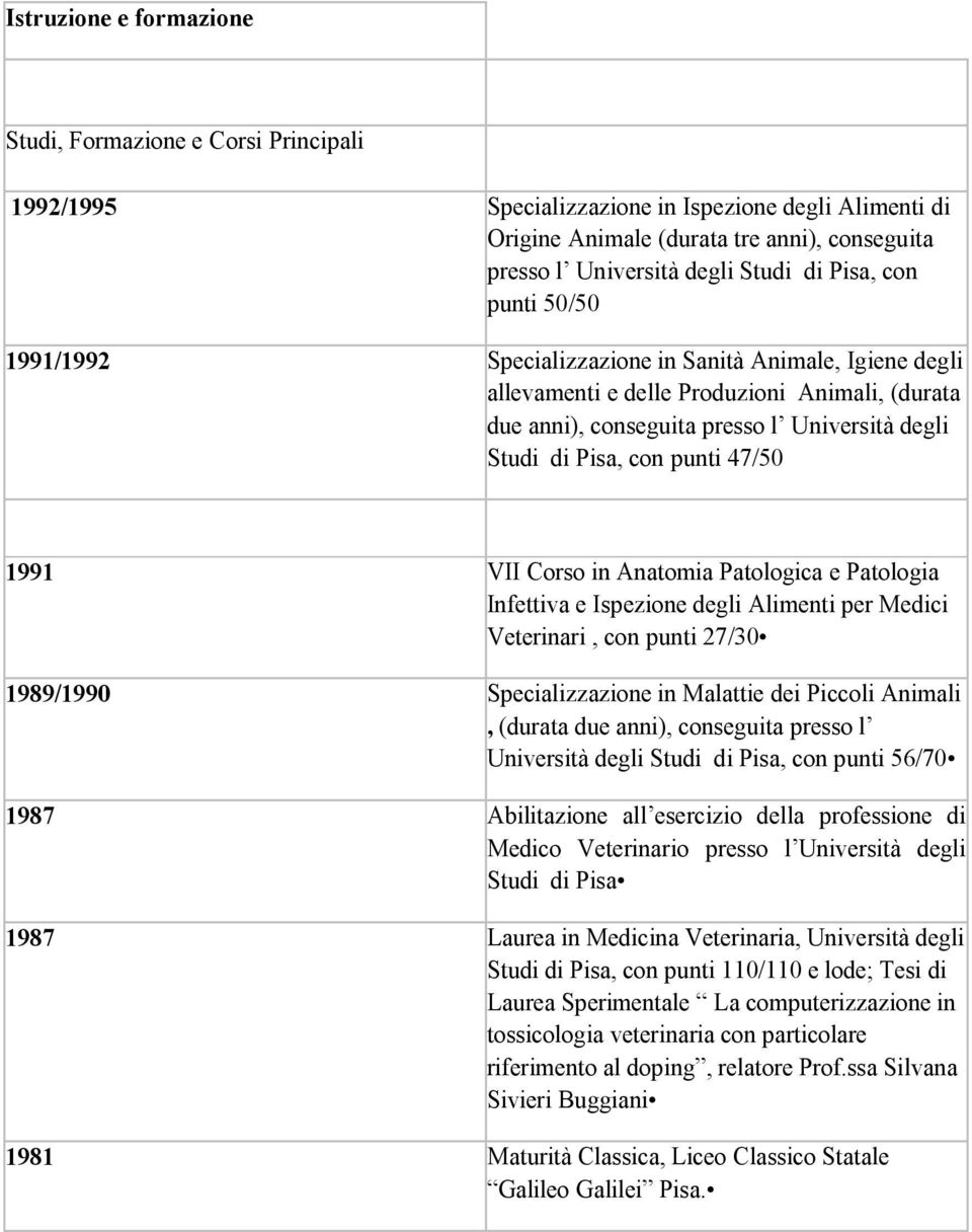 punti 47/50 1991 VII Corso in Anatomia Patologica e Patologia Infettiva e Ispezione degli Alimenti per Medici Veterinari, con punti 27/30 1989/1990 Specializzazione in Malattie dei Piccoli Animali,