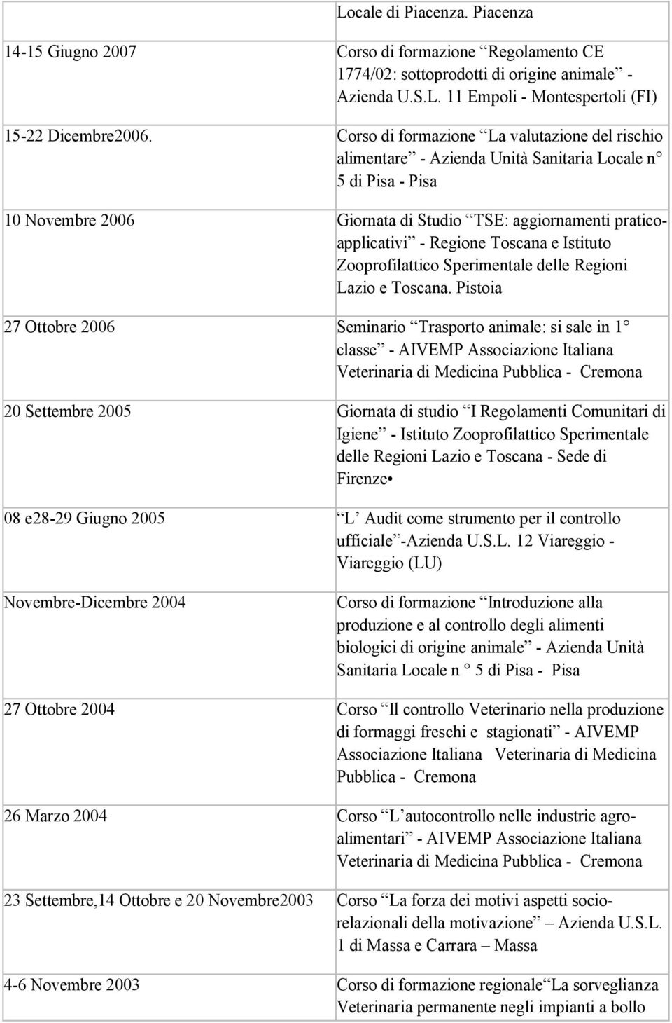 Toscana e Istituto Zooprofilattico Sperimentale delle Regioni Lazio e Toscana.