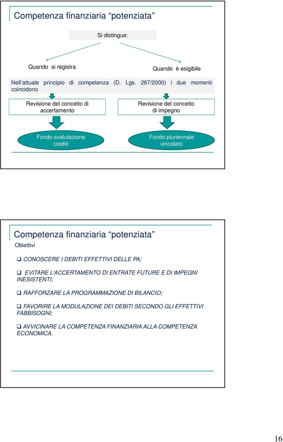 vincolato Competenza finanziaria potenziata Obiettivi CONOSCERE I DEBITI EFFETTIVI DELLE PA; EVITARE L ACCERTAMENTO DI ENTRATE FUTURE E DI IMPEGNI