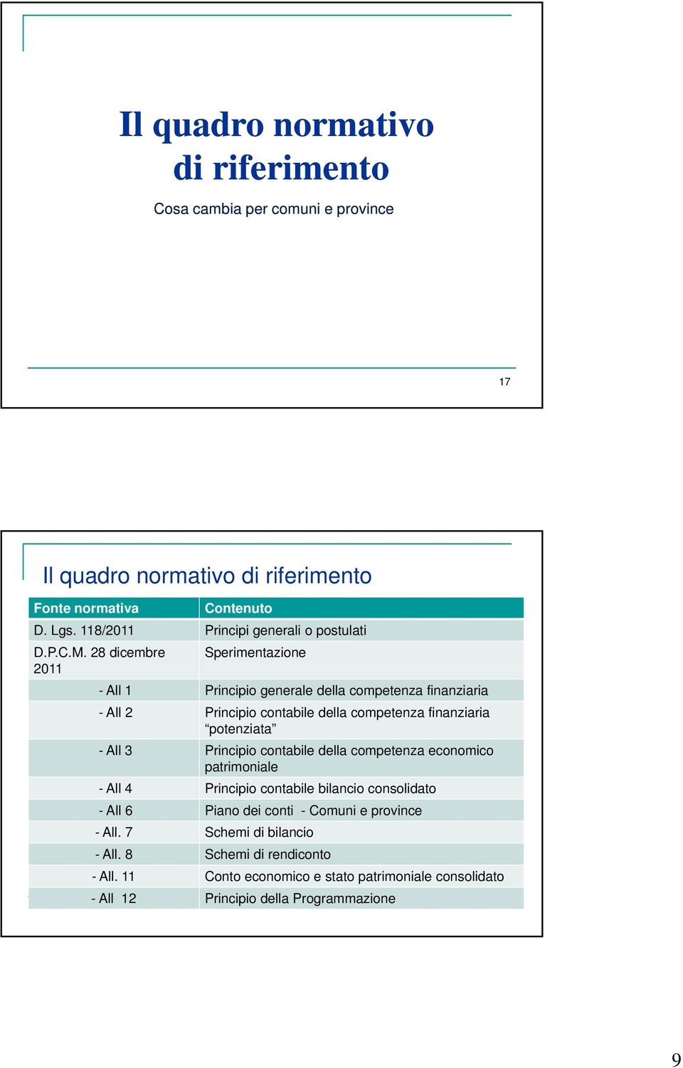 28 dicembre Sperimentazione 2011 - All 1 Principio generale della competenza finanziaria - All 2 Principio contabile della competenza finanziaria potenziata - All 3