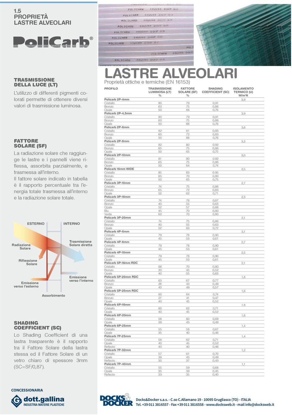 Il fattore solare indicato in tabella è il rapporto percentuale tra l energia totale trasmessa all interno e la radiazione solare totale.