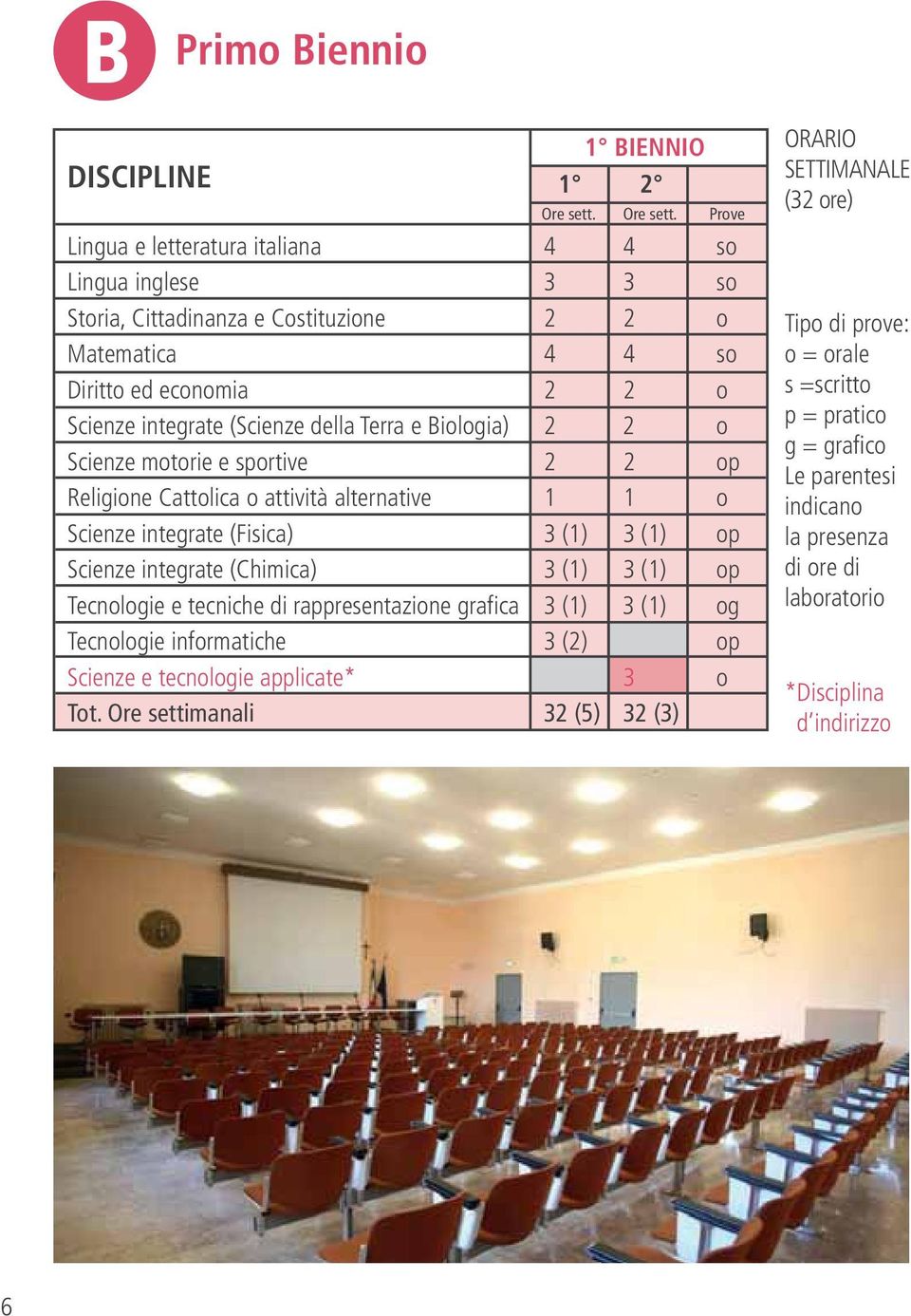 motorie e sportive 2 2 op Religione Cattolica o attività alternative 1 1 o Tecnologie e tecniche di rappresentazione grafica 3 (1) 3