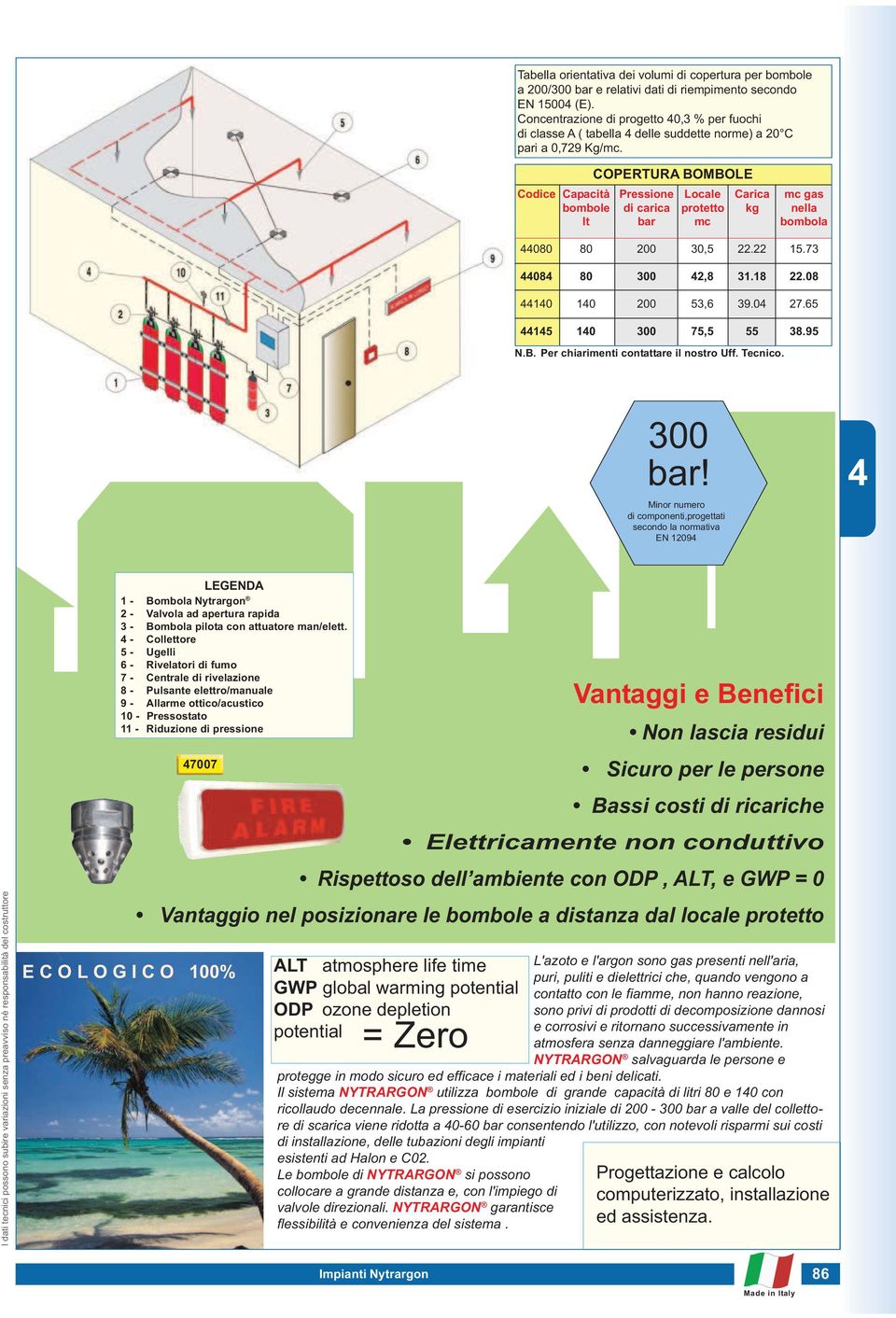 COPERTURA BOMBOLE Codice Capacità Pressione Locale Carica mc gas bombole di carica protetto kg nella lt bar mc bombola 080 80 200 30,5 22.22 5.3 08 80 300 2,8 3.8 22.08 0 0 200 53,6 3.0 2.65 5 0 300 5,5 55 38.