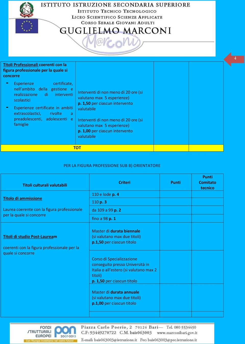 1,00 per ciascun intervento 4 TOT PER LA FIGURA PROFESSIONE SUB B) ORIENTATORE Titolo di ammissione Titoli culturali valutabili Criteri 110 e lode p. 4 110 p.