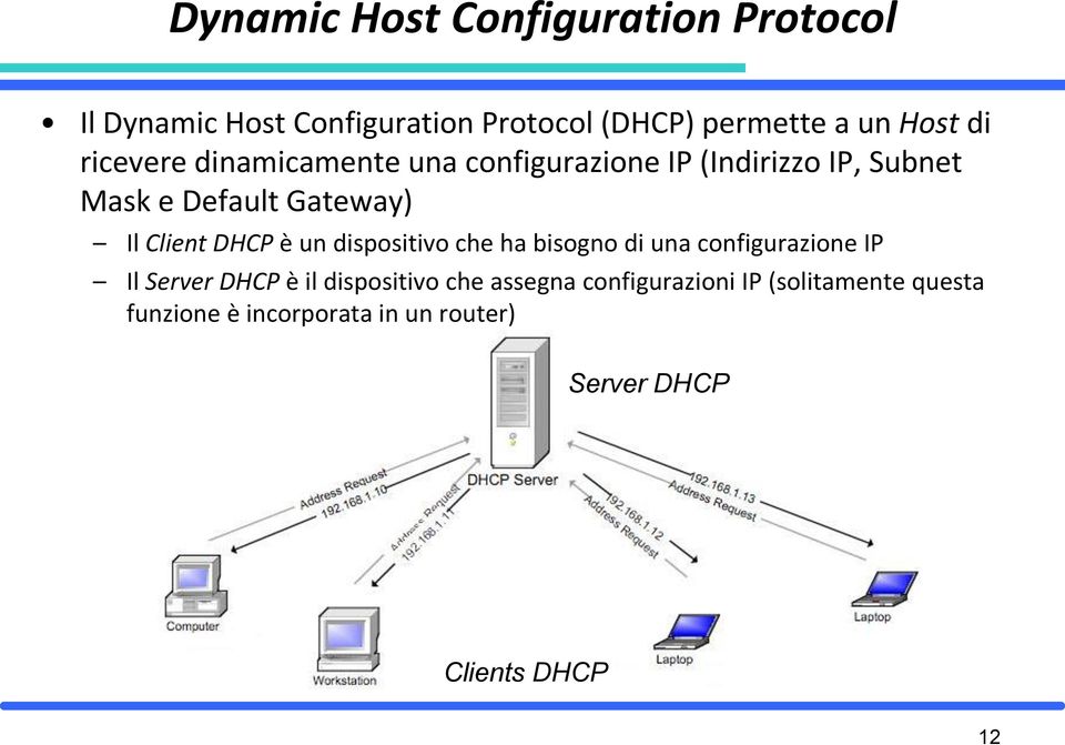 DHCP è un dispositivo che ha bisogno di una configurazione IP Il Server DHCP è il dispositivo che