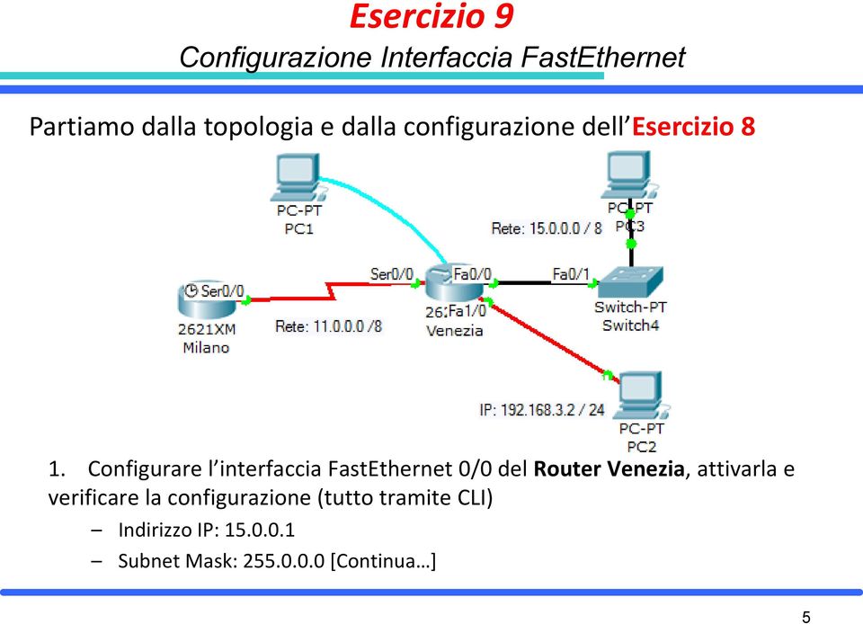 Configurare l interfaccia FastEthernet 0/0 del Router Venezia, attivarla e