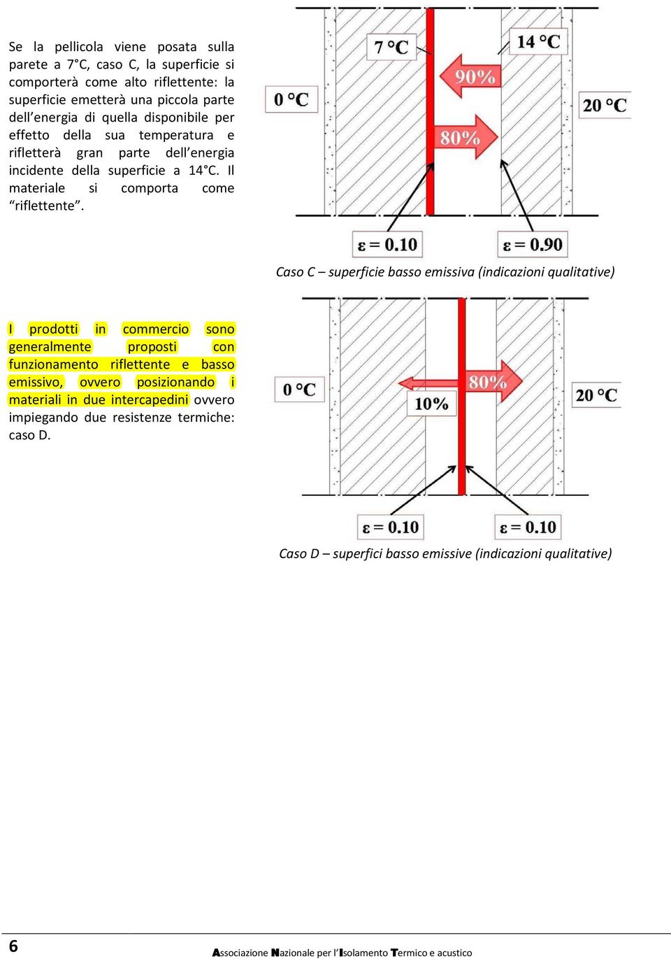 Caso C superficie basso emissiva (indicazioni qualitative) I prodotti in commercio sono generalmente proposti con funzionamento riflettente e basso emissivo, ovvero posizionando