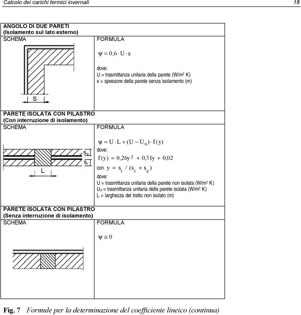 0, 31y + 0, 02 con y = s i / ( s i + s ) e U = trasmittanza unitaria della parete non isolata (W/m 2 K) U 0 = trasmittanza unitaria della parete isolata (W/m 2 K) L = larghezza