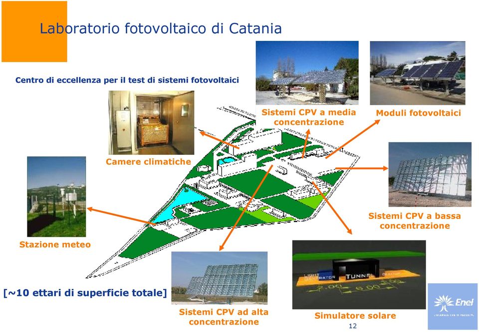 Camere climatiche Sistemi CPV a bassa concentrazione Stazione meteo [~10