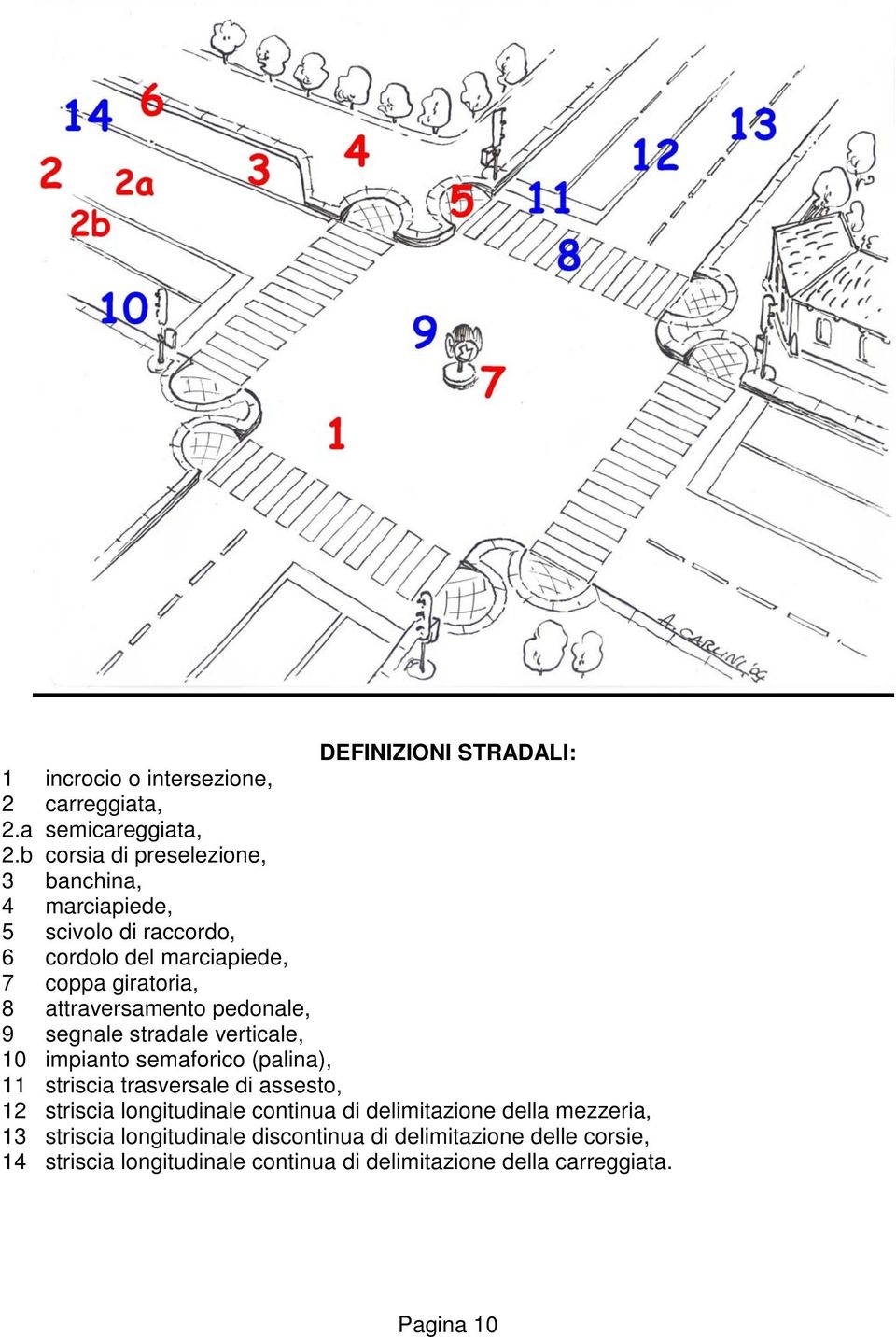 attraversamento pedonale, 9 segnale stradale verticale, 10 impianto semaforico (palina), 11 striscia trasversale di assesto, 12 striscia