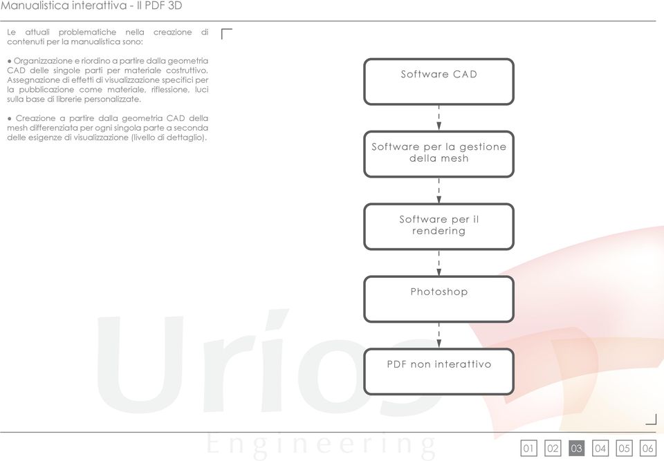 Assegnazione effetti visualizzazione specifici per la pubblicazione come materiale, riflessione, luci sulla base librerie personalizzate.