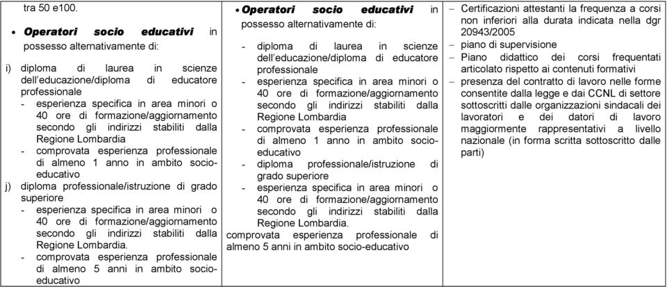 j) diploma professionale/istruzione di grado superiore Regione Lombardia.