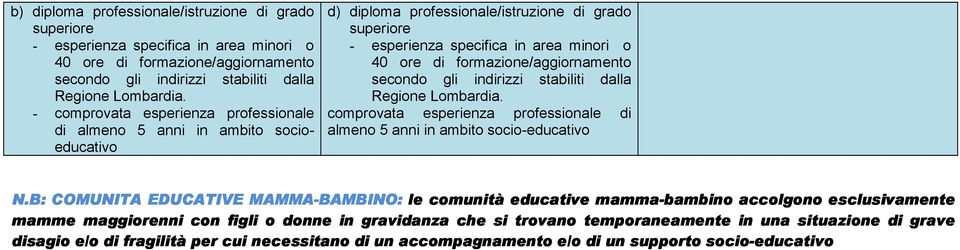 comprovata esperienza professionale di almeno 5 anni in ambito socio-educativo N.