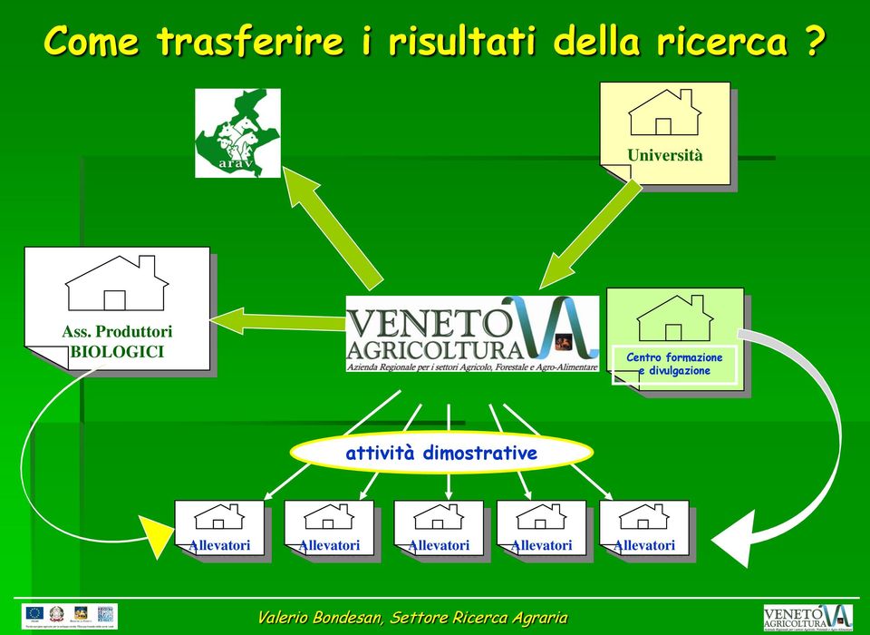 Produttori BIOLOGICI Centro formazione e