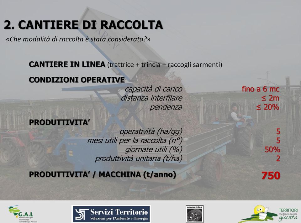 carico distanza interfilare pendenza PRODUTTIVITA operatività (ha/gg) mesi utili per la