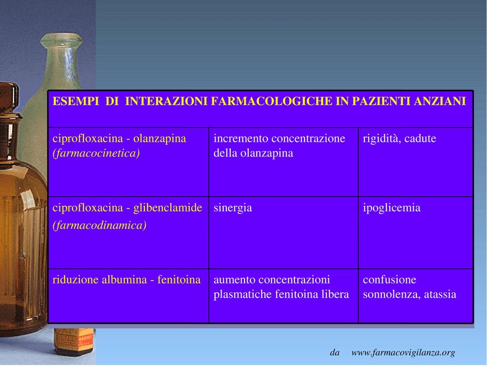 - glibenclamide (farmacodinamica) sinergia ipoglicemia riduzione albumina - fenitoina aumento