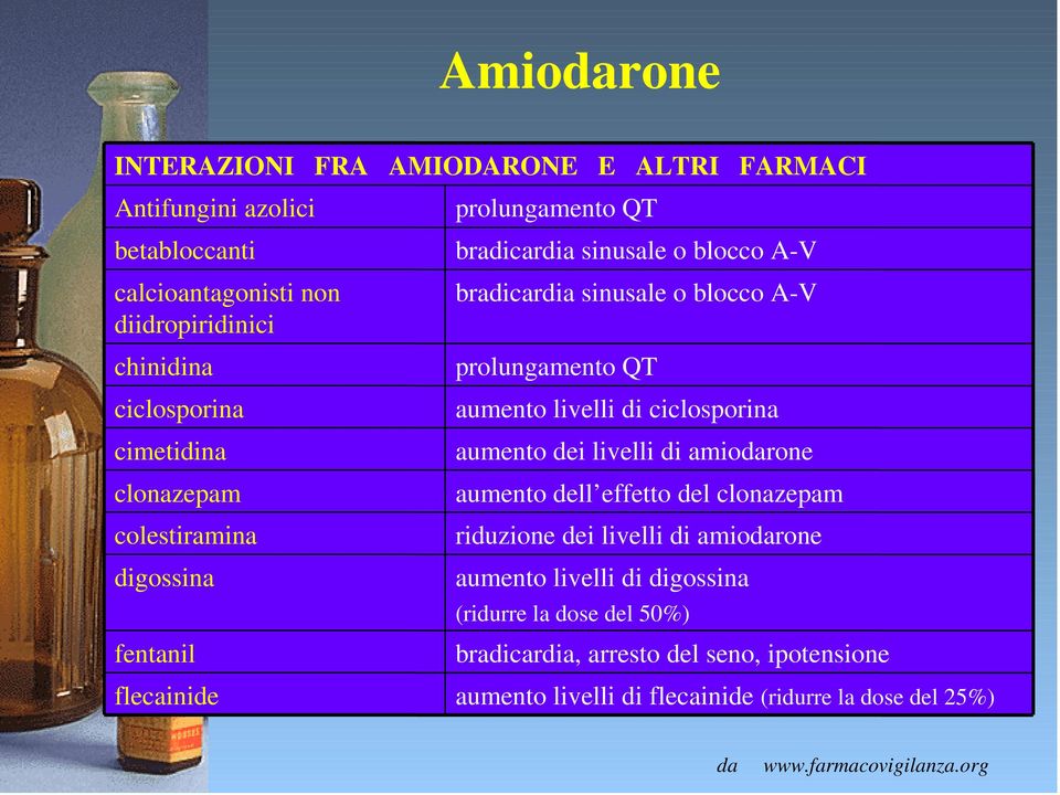 prolungamento QT aumento livelli di ciclosporina aumento dei livelli di amiodarone aumento dell effetto del clonazepam riduzione dei livelli di amiodarone